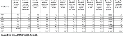 Datos demográficos, de recursos sanitarios, indicadores sanitarios y gasto sanitario del sistema de salud de Canadá