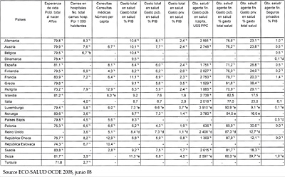 Indicadores en recursos de salud