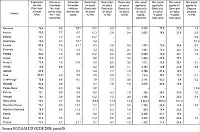 Estudios comparativos de tendencias