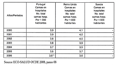 Características de los sistemas sanitarios