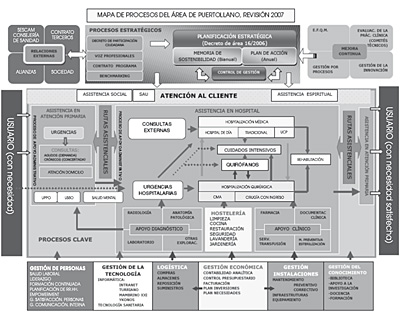 Mapa de procesos