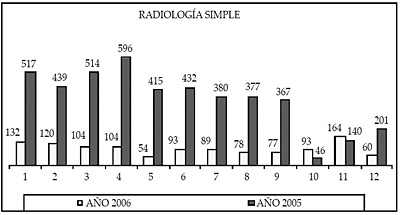 Radiología simple