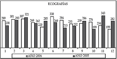 Ecografías