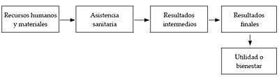 La función de producción de la salud