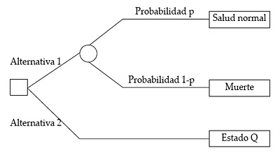 Loteria estándar