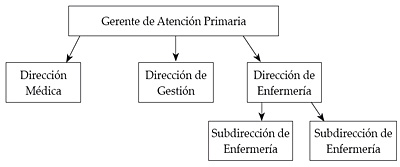 Organigrama