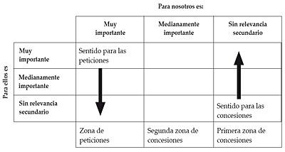 Zona de concesiones