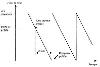 Fusión de almacenes