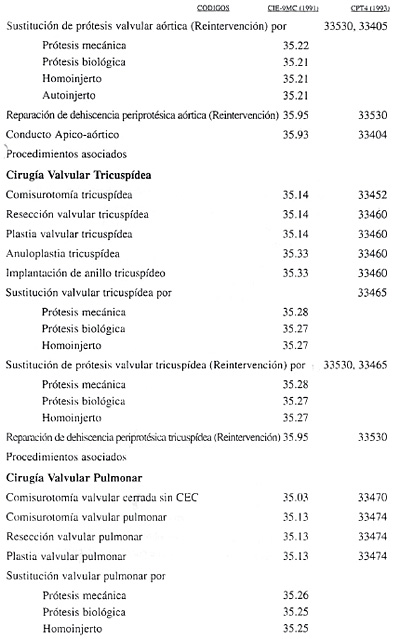 Figura 1a. Definiciones y estudios previos del grupo IV