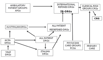 Interrelación y evolución de los GRDs