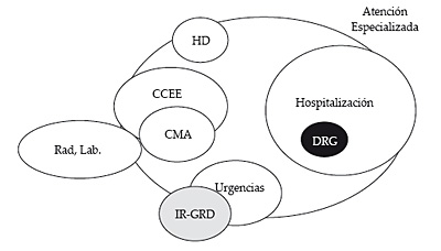 Información global de todos los pacientes hospitalarios