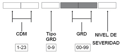 Dígitos de los IR-GRDs