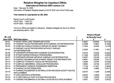 Relative Weights for inpatient DRGs