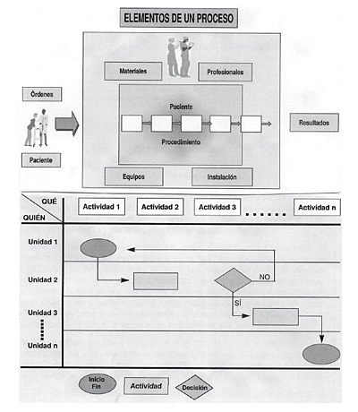 9. Gestión por procesos | Gestion Sanitaria