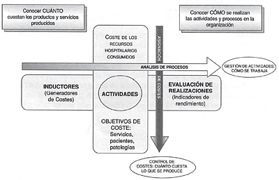 Metodología para la estandarización de actividades basadas en la calidad y en los sistemas de clasificación de pacientes GRD