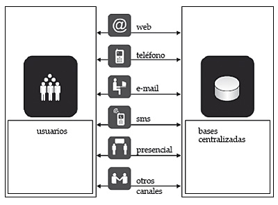 Alternativas de citación