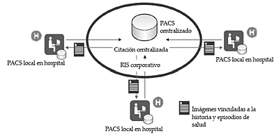 Modelo de diagnóstico por imagen