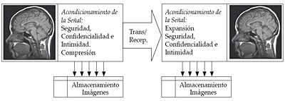 Transmisión/recepción de imágenes