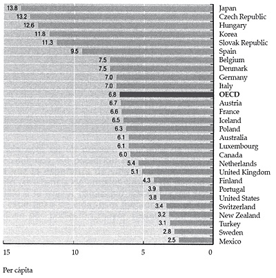 Consultas médicas per cápita